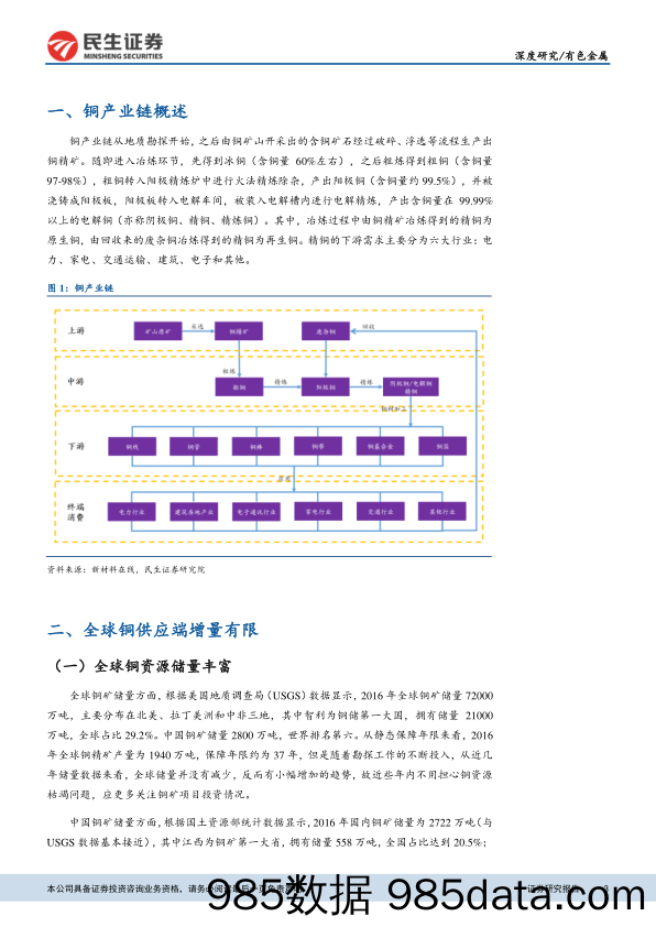 有色金属深度报告：铜矿增量放缓，铜价进入长周期上行通道_民生证券插图2