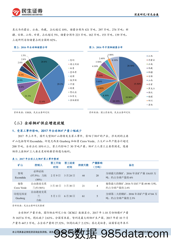 有色金属深度报告：铜矿增量放缓，铜价进入长周期上行通道_民生证券插图3