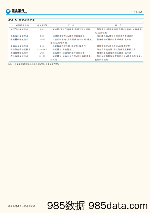 燃料电池行业行业研究：大洋电机参投液体储氢龙头HT公司，氢气储运有望引起变革_国金证券插图1