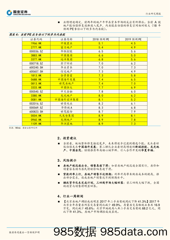 房地产产业行业研究周报：资本市场预期修复集中体现，板块行情将逐渐过渡至精选个股_国金证券插图2