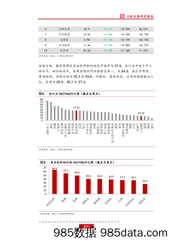 食品饮料行业周报：2017年业绩预报近7成向好_川财证券插图5