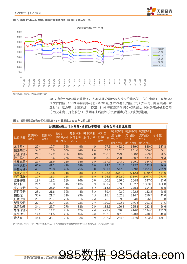 纺织制造：纺织服装板块迎来多重利好，机会来临买什么？_天风证券插图4