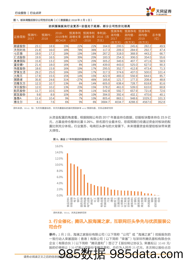 纺织制造：纺织服装板块迎来多重利好，机会来临买什么？_天风证券插图5