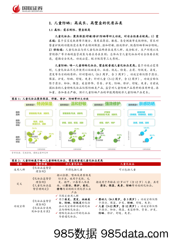 美容护理行业专题研究：如何看待儿童防晒市场？-240417-国联证券插图2