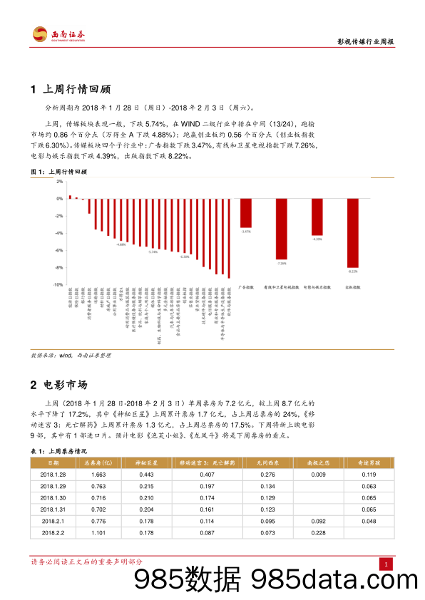 影视传媒行业周报：《神秘巨星》票房五连冠，《王牌对王牌》开门大吉_西南证券插图1