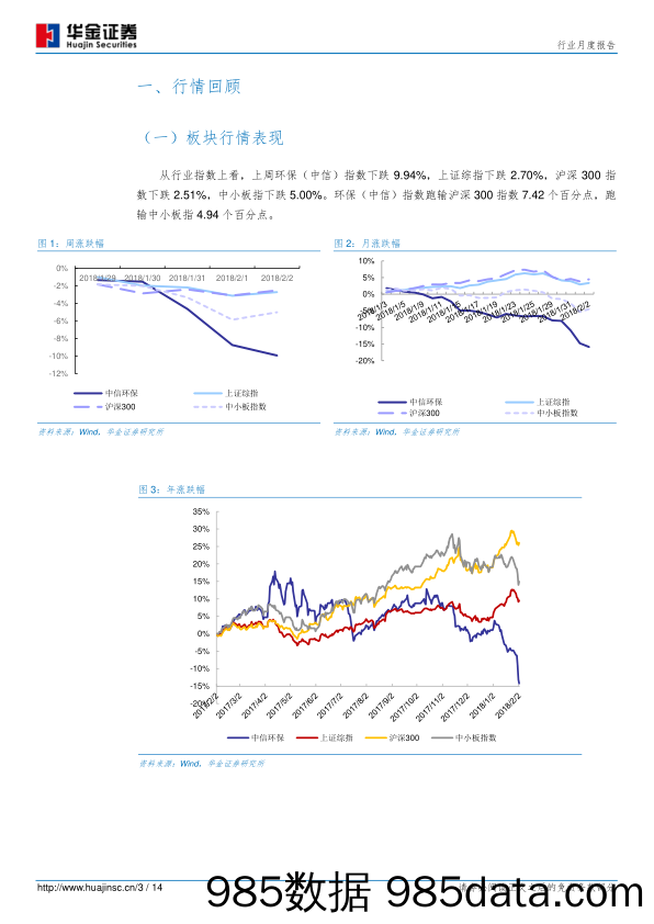 环保及公用事业：《中共中央国务院关于实施乡村振兴战略的意见》发布，农村环境整治重要性凸显_华金证券插图2