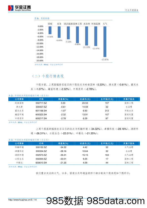 环保及公用事业：《中共中央国务院关于实施乡村振兴战略的意见》发布，农村环境整治重要性凸显_华金证券插图4