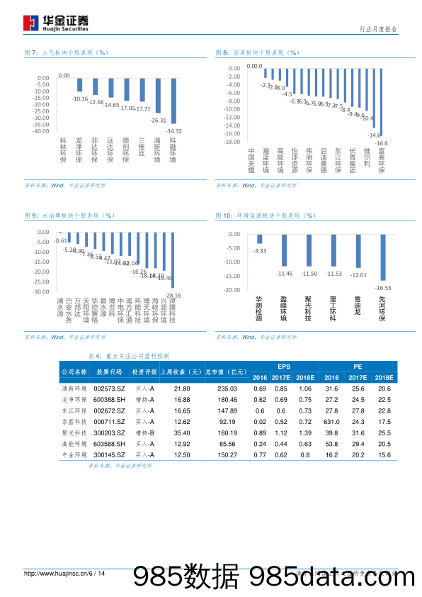 环保及公用事业：《中共中央国务院关于实施乡村振兴战略的意见》发布，农村环境整治重要性凸显_华金证券插图5