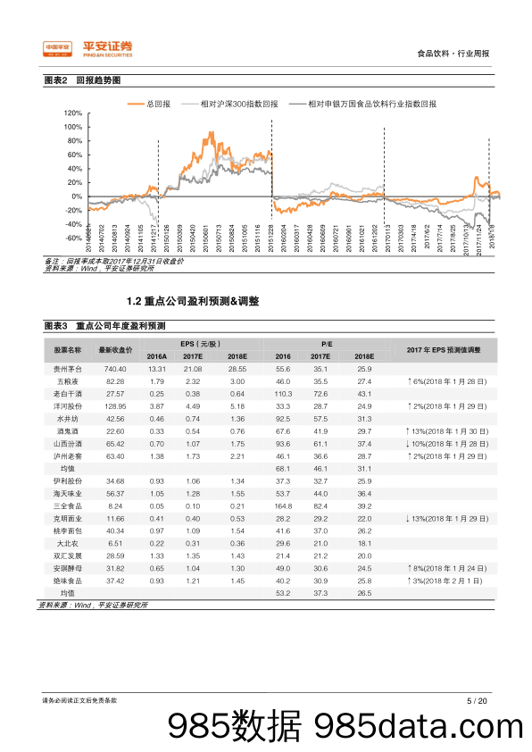 食品饮料行业周报：龙头防御属性再凸显，错杀优质成长股迎布局机会_平安证券插图4