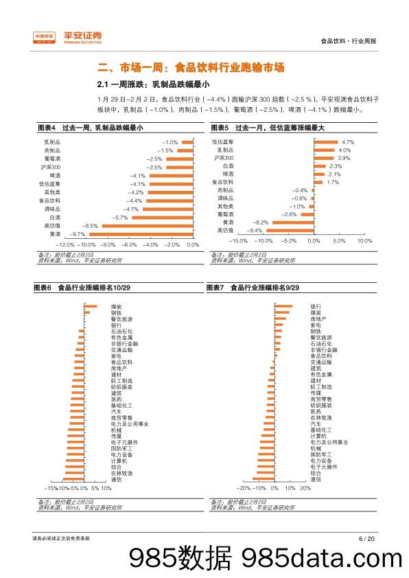 食品饮料行业周报：龙头防御属性再凸显，错杀优质成长股迎布局机会_平安证券插图5