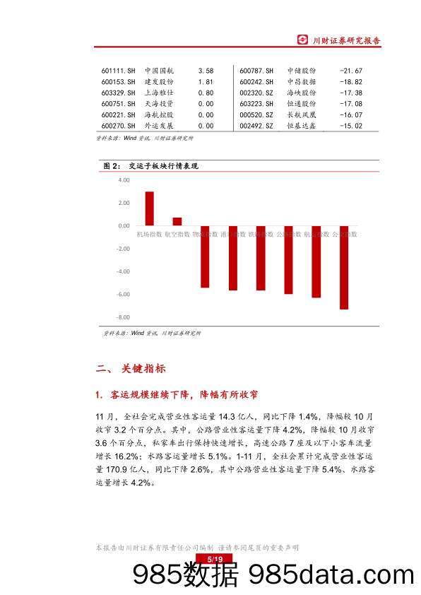 交通运输行业周报：2018年春运2月1日正式启动_川财证券插图4