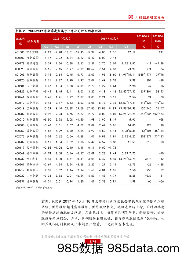 2017年业绩预告总结暨2018年钢铁行业春季策略：钢企业绩夯实，估值待提升_川财证券插图5