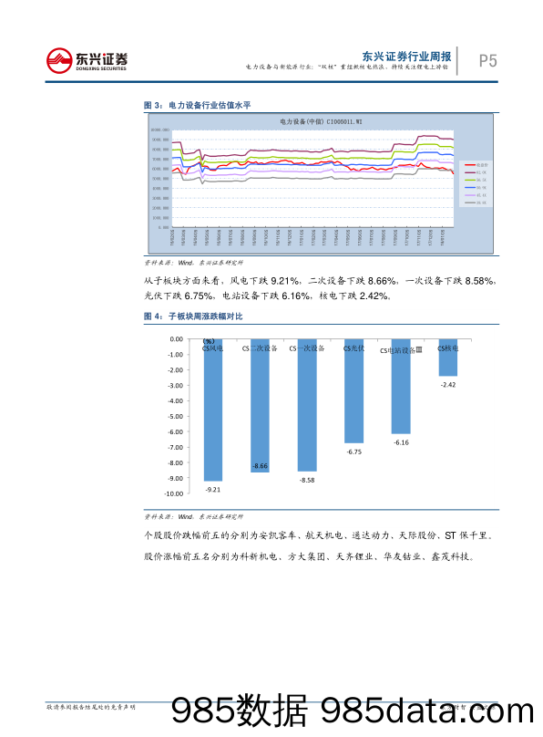 电力设备与新能源行业周报：“双核”重组掀核电热浪，持续关注锂电上游钴_东兴证券插图4