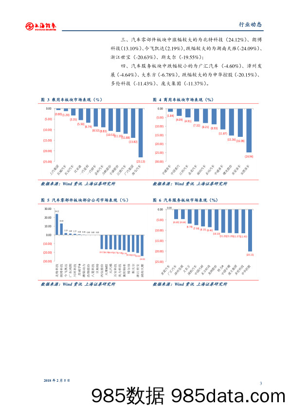 汽车行业周报_上海证券插图2