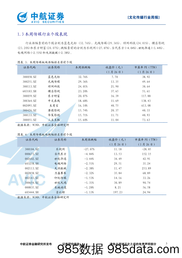 文化传媒行业周报：影视板块回暖，关注春节档行情_中航证券插图2