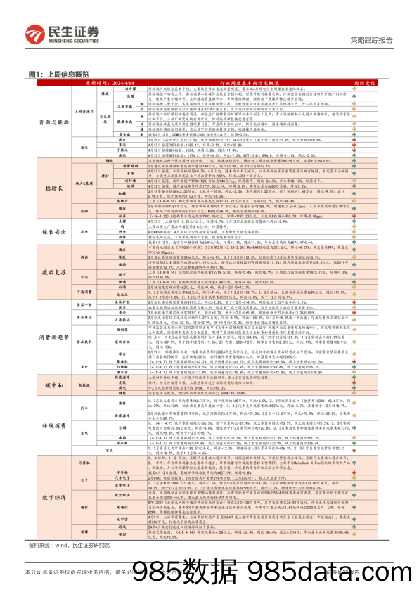 行业信息跟踪：4月以来高频数据下的经济表现-240416-民生证券插图3