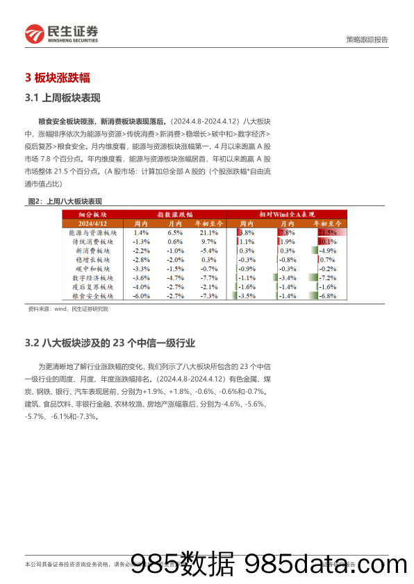 行业信息跟踪：4月以来高频数据下的经济表现-240416-民生证券插图5