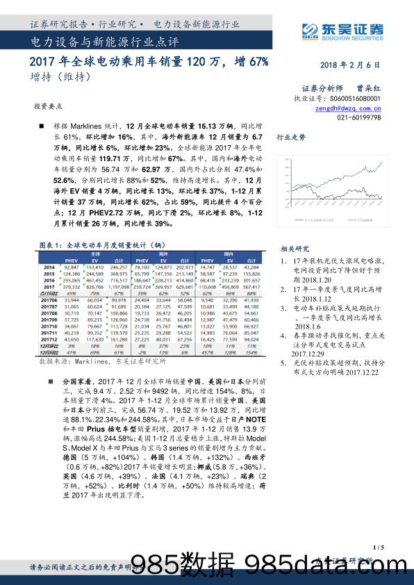 电力设备与新能源行业点评：2017年全球电动乘用车销量120万，增67%_东吴证券