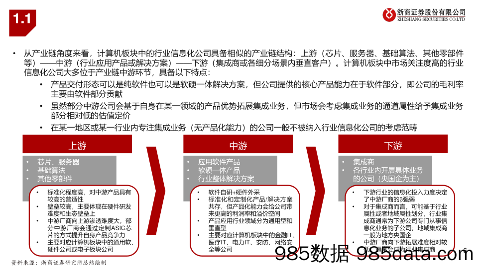 计算机行业信息化及安全研究指南(初级篇)：数字时代，行业先行-240414-浙商证券插图5