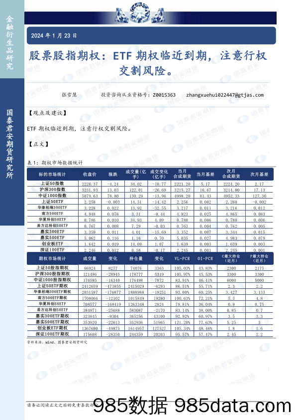 股票股指期权：ETF期权临近到期，注意行权交割风险。-20240123-国泰期货