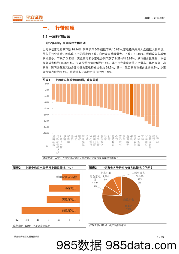 家电行业周报：家电品牌消费升级，空净产品旺季不旺_平安证券插图3