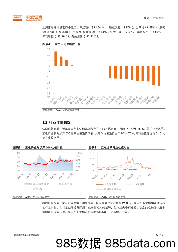 家电行业周报：家电品牌消费升级，空净产品旺季不旺_平安证券插图4