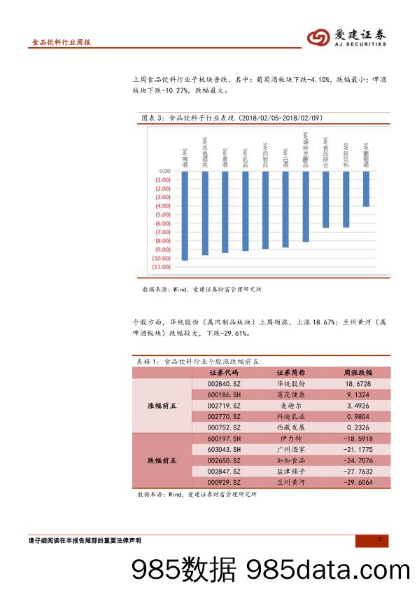 食品饮料行业周报：在不确定性中关注确定性_爱建证券插图4