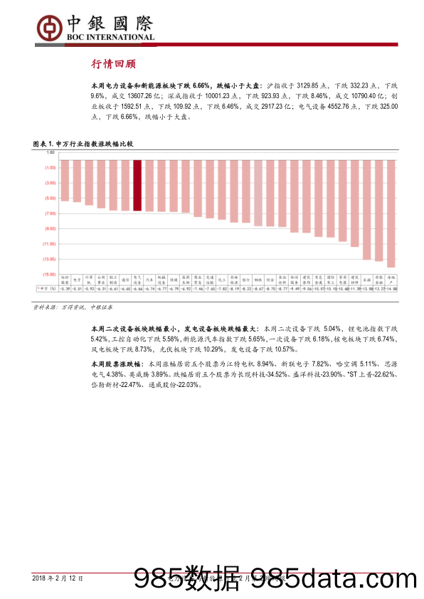 电力设备与新能源行业2月第2周周报：新能源汽车国内1月产销同比增长逾4倍_中银国际插图3