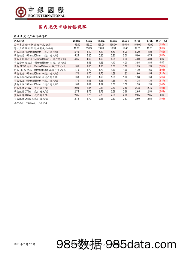 电力设备与新能源行业2月第2周周报：新能源汽车国内1月产销同比增长逾4倍_中银国际插图5