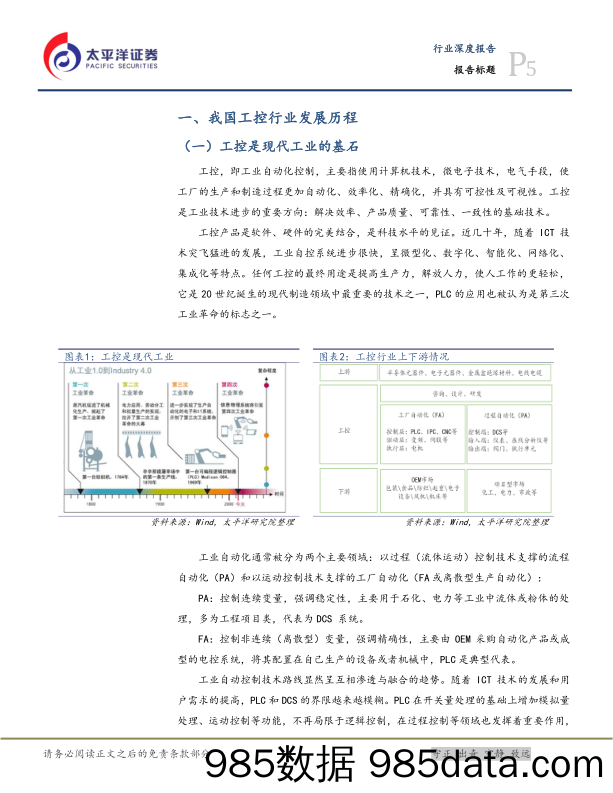 电气设备行业深度报告：工控：经济回暖复苏，产业升级崛起_太平洋插图4