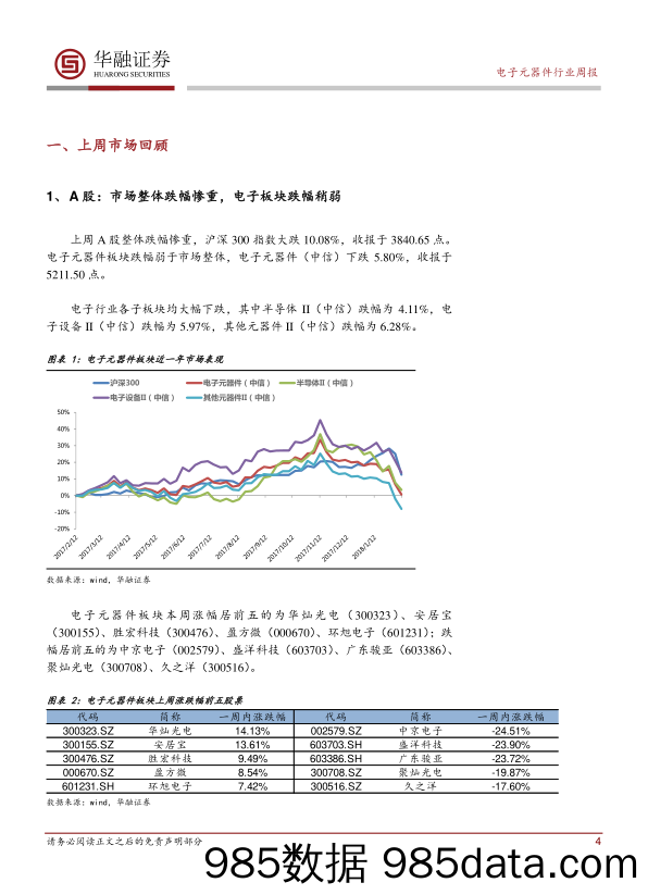 电子元器件行业周报：智能手机低潮期已过 厂商开始追单_华融证券插图3