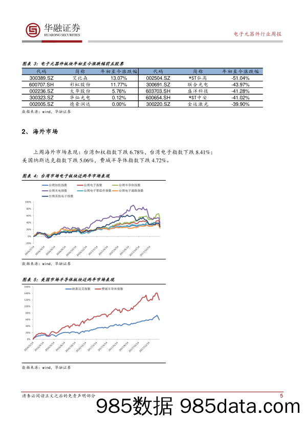 电子元器件行业周报：智能手机低潮期已过 厂商开始追单_华融证券插图4