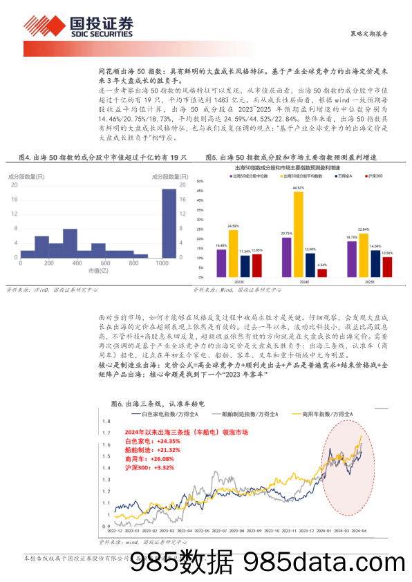 透视A股：重磅推出，A股出海50指数-240417-国投证券插图4