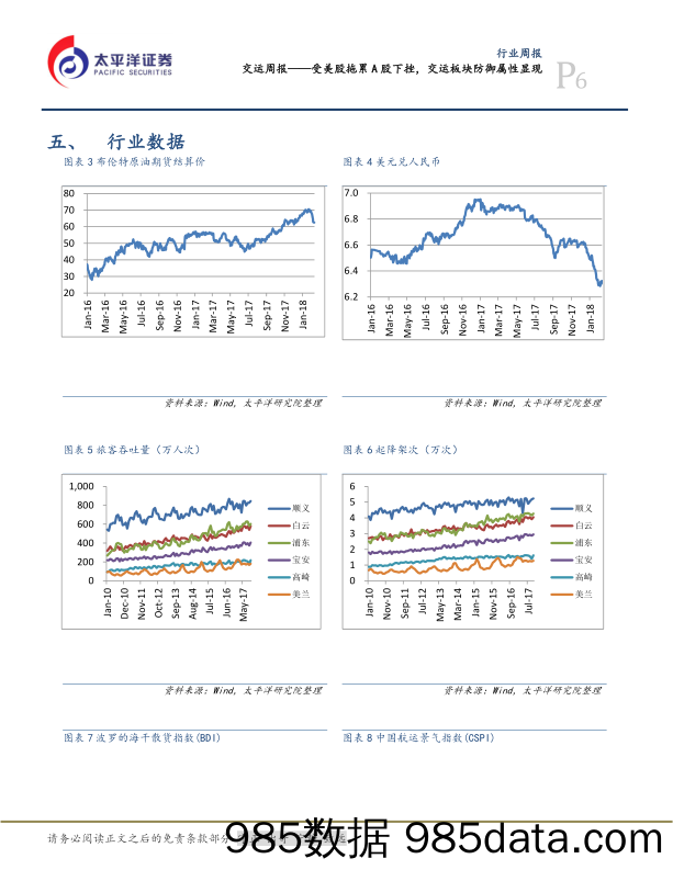 交运周报：受美股拖累A股下挫，交运板块防御属性显现_太平洋插图5