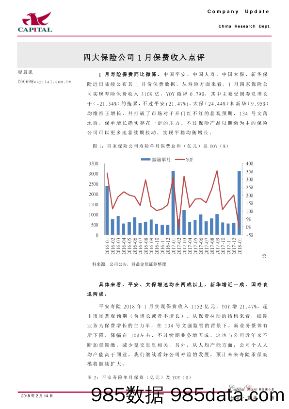 四大保险公司1月保费收入点评_群益证券