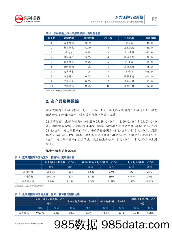 农林牧渔行业2018年2月第2周周报：农业板块有望超跌反弹，重点推荐优质个股_东兴证券插图4