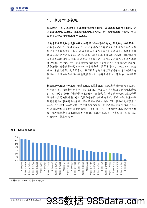 国防军工行业周报：法规清理保障军民融合深化，前期调整及边际化带来投资机会_国海证券插图4