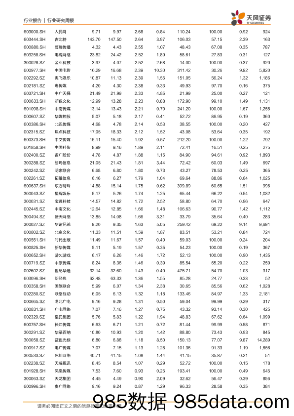 传媒行业研究周报：三月策略：重要会议期，建议围绕业绩核心稳健为上_天风证券插图5