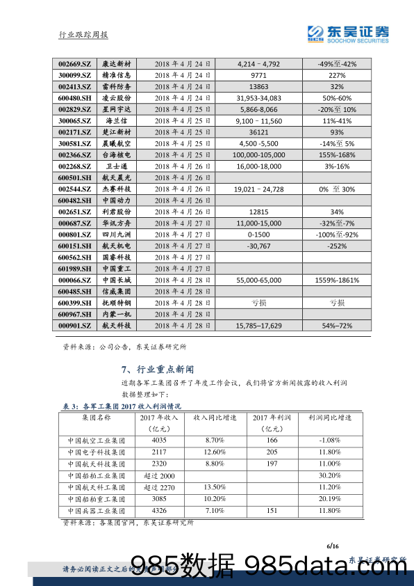 国防军工行业双周报：军民融合持续推进，看好低估值主流军工标的_东吴证券插图5