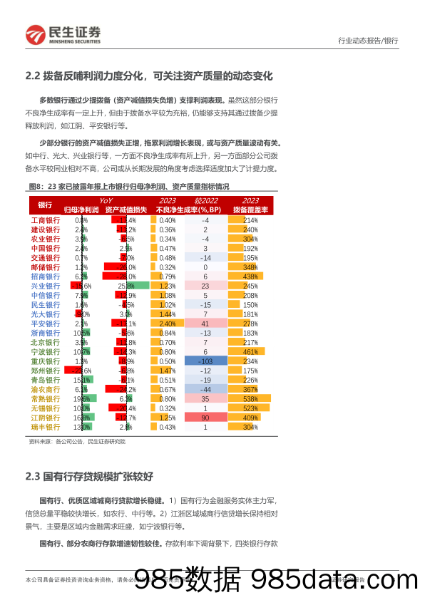 银行业31家上市银行2023年业绩综述：个贷风险略升，多家提高分红-240415-民生证券插图5