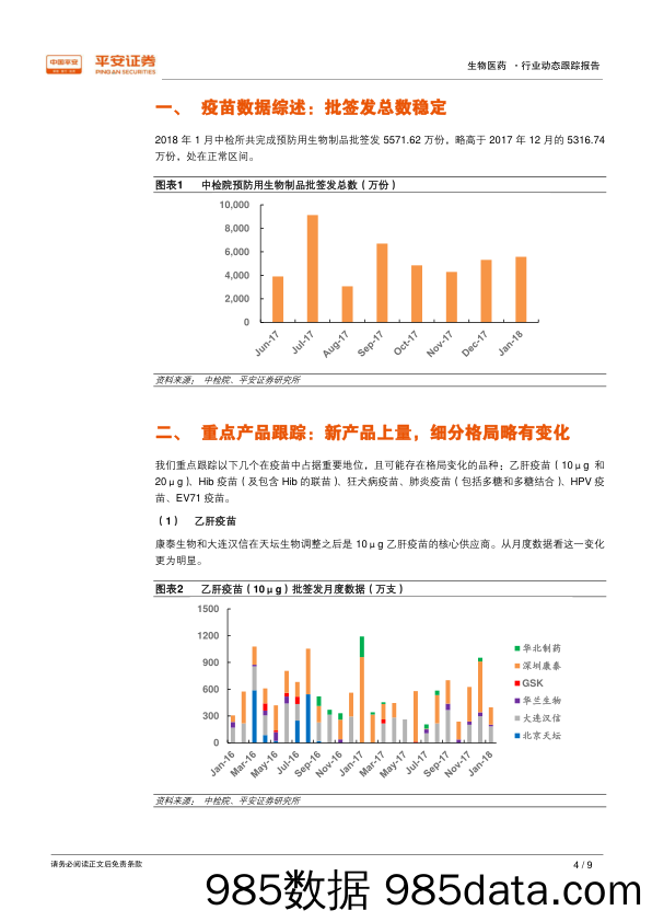 生物医药行业动态跟踪报告：疫苗批签发数据跟踪：总体稳定，局部有细微变化_平安证券插图3