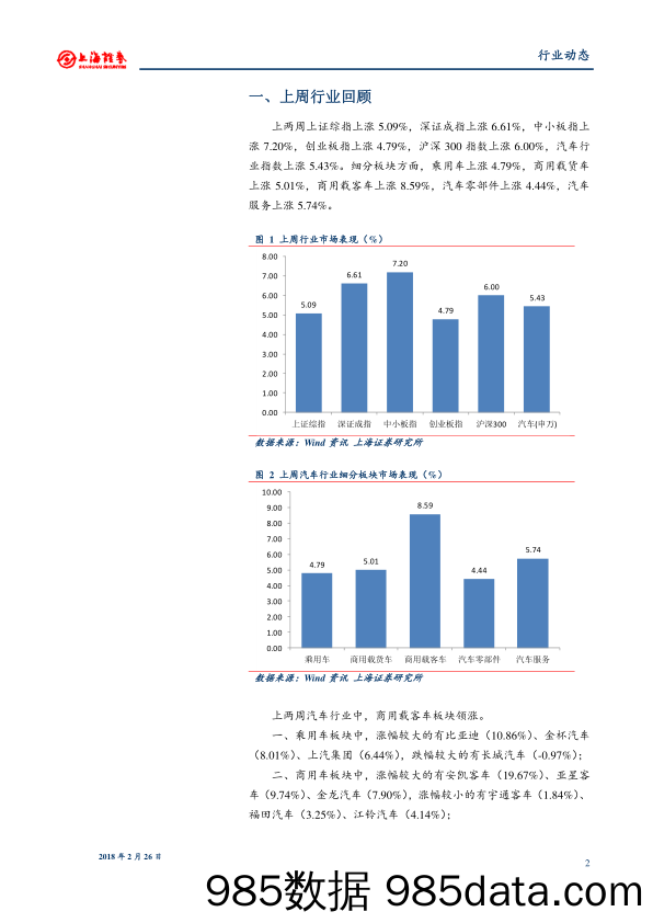 汽车行业周报_上海证券插图1