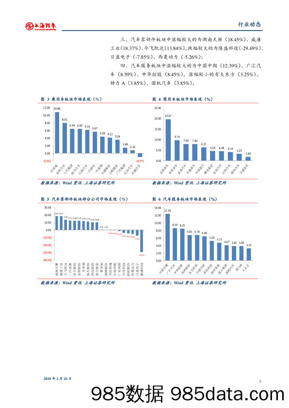 汽车行业周报_上海证券插图2