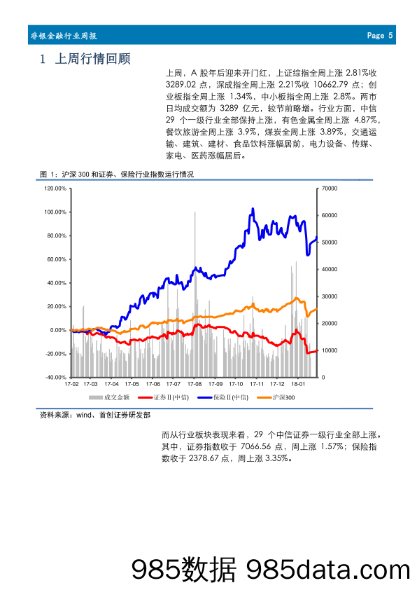 非银金融行业周报：A股注册制施行时间推后，保险行业开启新一轮监管潮_首创证券插图4