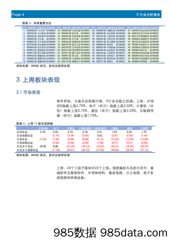 IT行业周报：联通4G用户增速亮眼，平昌冬奥会5G网络引发关注_首创证券插图3