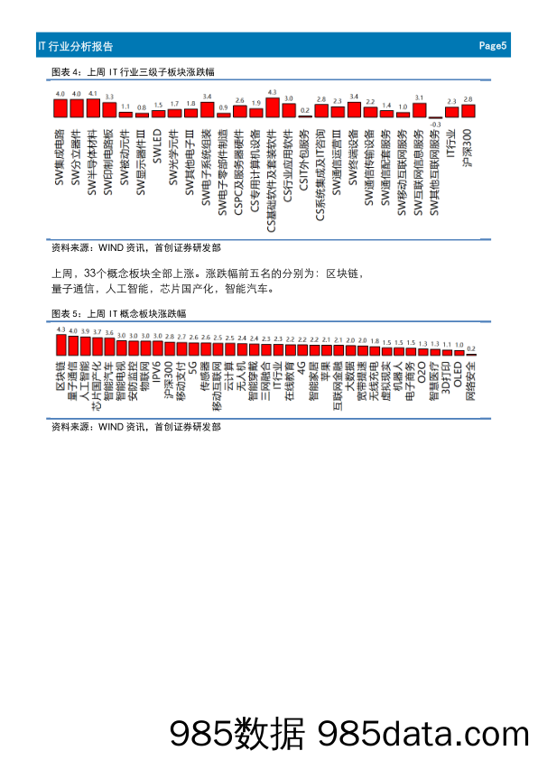 IT行业周报：联通4G用户增速亮眼，平昌冬奥会5G网络引发关注_首创证券插图4