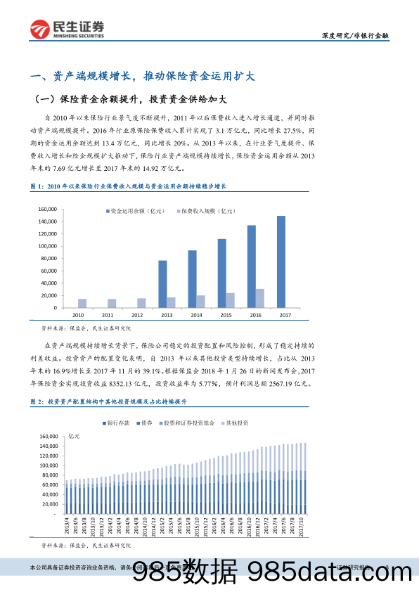 保险资金运用的市场、制度及实施分析：规范化与市场化并重，制度完备引导险资有序运用_民生证券插图2