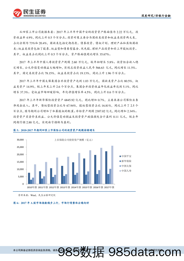 保险资金运用的市场、制度及实施分析：规范化与市场化并重，制度完备引导险资有序运用_民生证券插图4