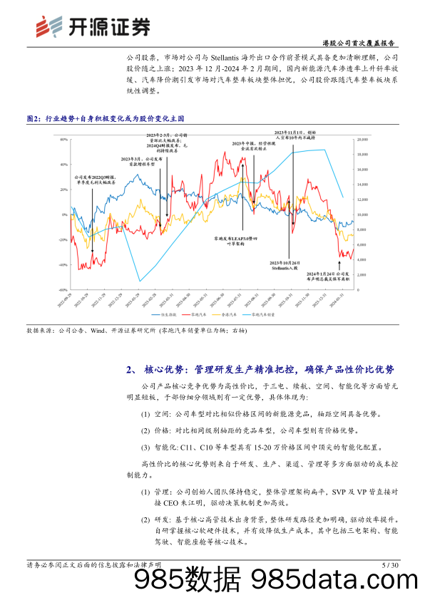 零跑汽车(09863.HK)港股公司首次覆盖报告：全域自研驱动技术降本，汽车出口盈利前景可期-240418-开源证券插图4