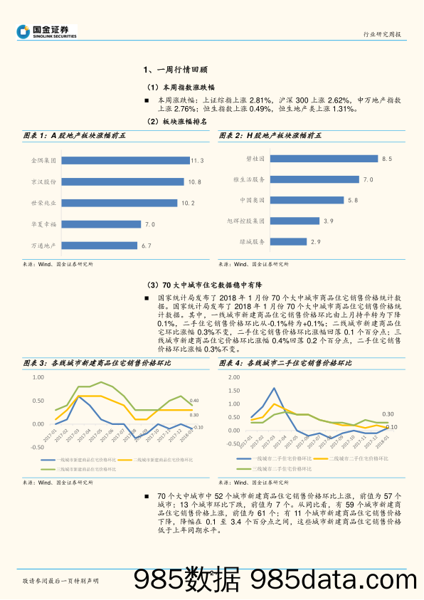 房地产产业行业研究：住宅数据稳中有降，长效机制或重构估值体系_国金证券插图1